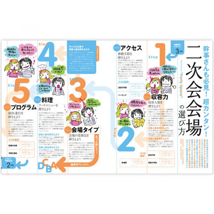 二次会会場の選び方(結婚情報誌)